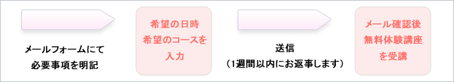 フォーム