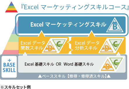 スキルセット参考 | アクトワールドビジネスコース
