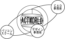 コンセプト